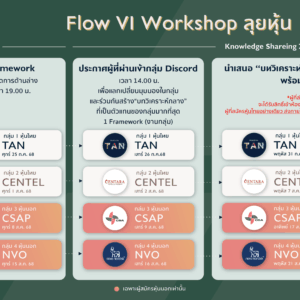 VI workshop ลุยหุ้นไทยและหุ้นนอก รุ่น 4 : คลิป presentation และ คลิปวิเคราะห์จากวิทยากร 